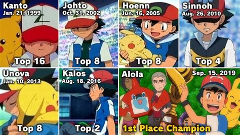 pokemon ash winning league|ash finally becomes champion.